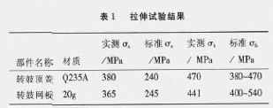 離心機轉鼓爆裂事故分析