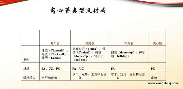 超速離心機(jī)離心管的使用-圖解-離心管怎么使用？