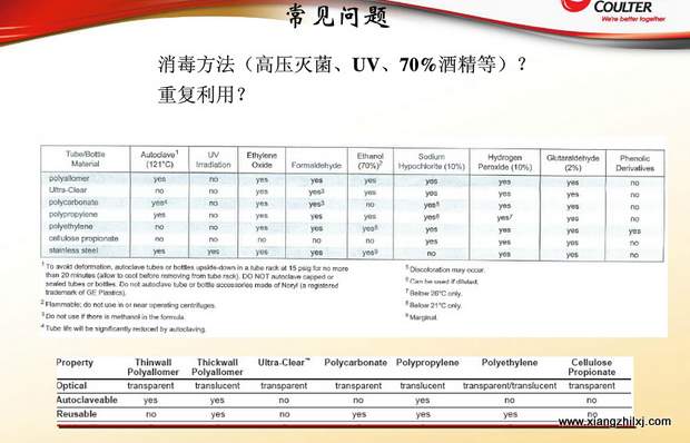 超速離心機(jī)離心管的使用-圖解-離心管怎么使用？