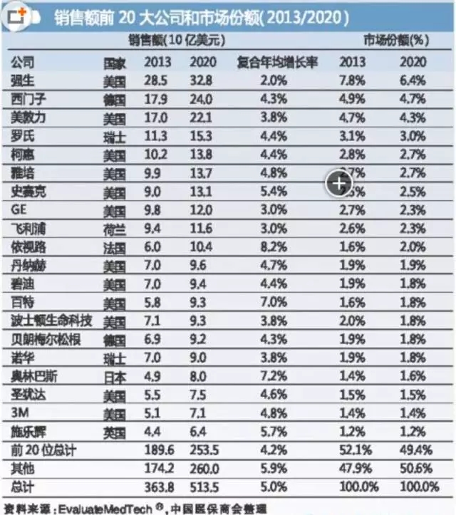 國(guó)際醫(yī)療器械巨頭并購(gòu)大戰(zhàn)的真實(shí)原因是什么？