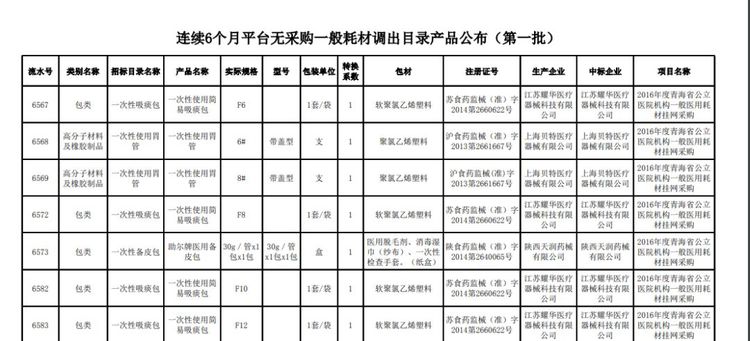 全面清理！近5萬種耗材被踢出掛網(wǎng)！